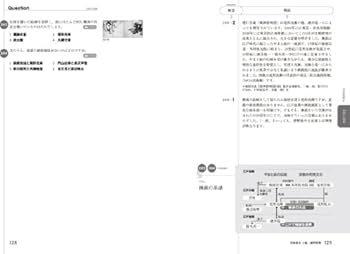美術検定13冊セット Amazon.co.jp: たのしい! 美術検定 4級 速習ブック & 練習問題